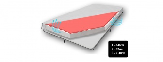 Matrac zónová Kaira 120 x 60 cm