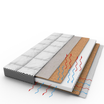 Detský matrac Premium 120 x 60 cm kokos