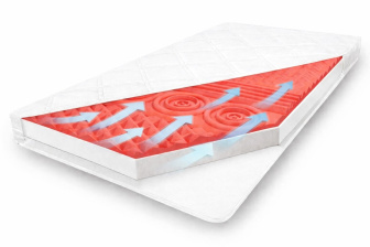 Matrac zónová Kaira 200x120x14 cm