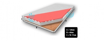 Matrac zónová Kaira 120 x 60 cm - kokos